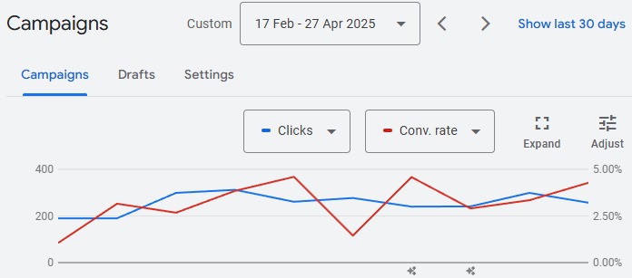 Paid Ads